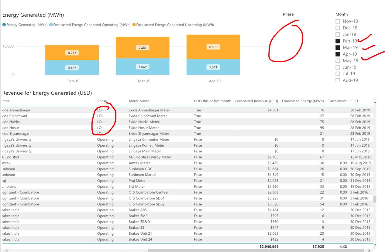 Filter not showing properly - Microsoft Fabric Community