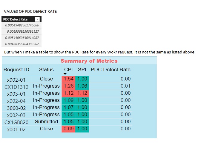 Solved: Values not correct - Microsoft Fabric Community