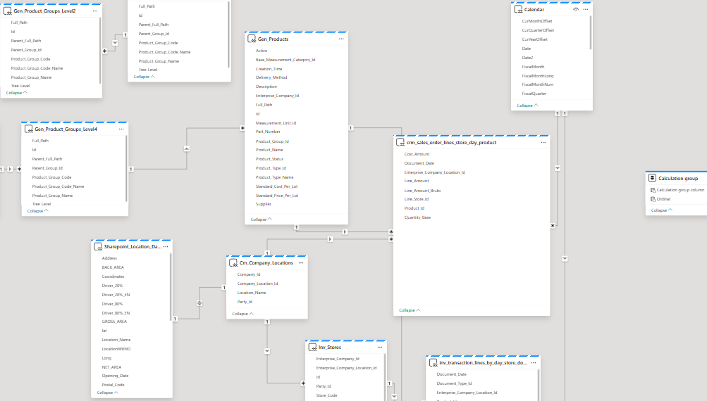 Solved: Power BI - Microsoft Fabric Community
