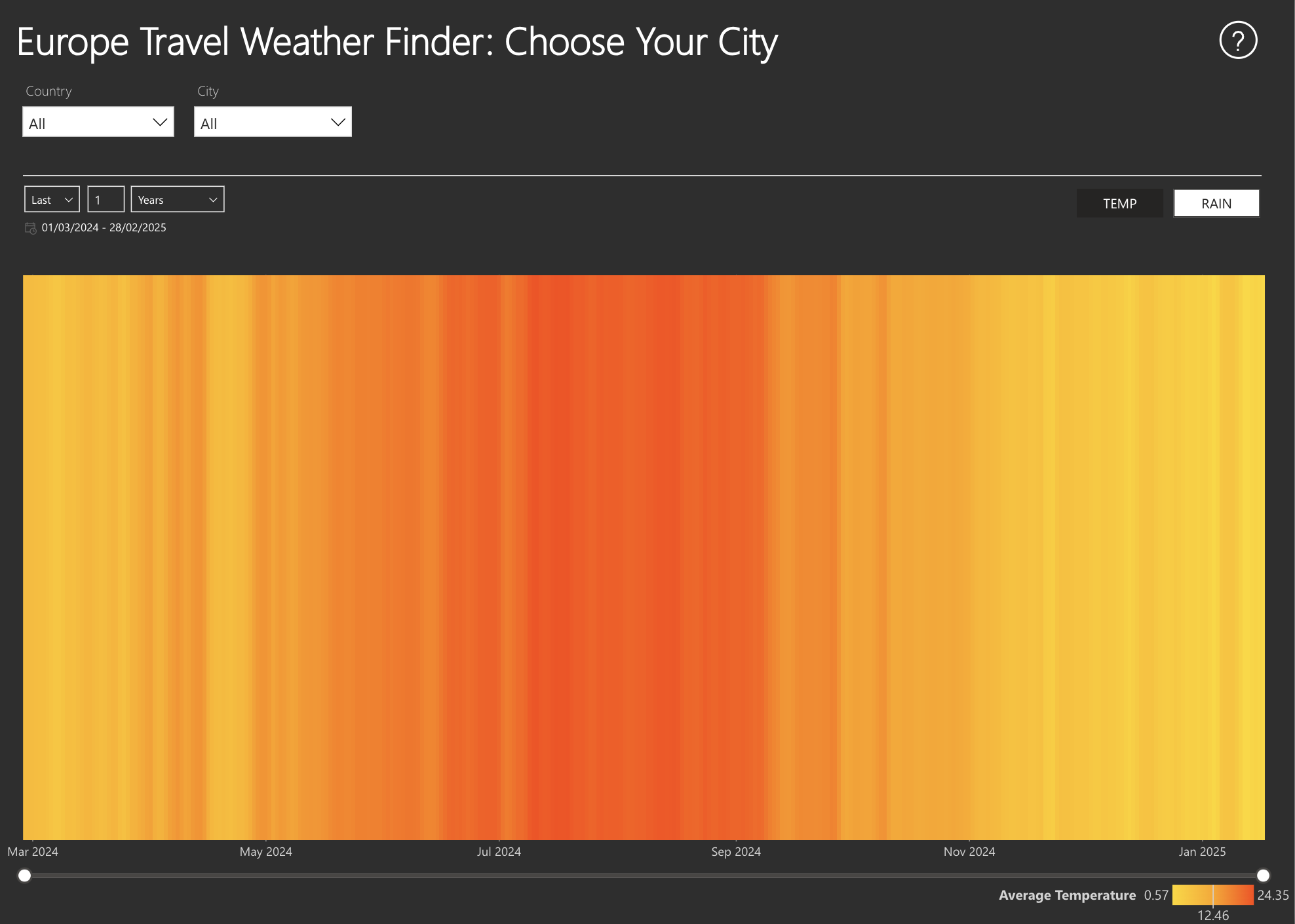Week 2 - Europe Travel Weather Finder: Choose Your... - Microsoft ...