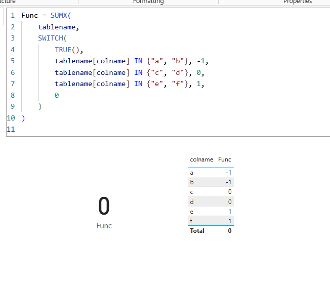 Sum on Case Statement on a column - Microsoft Fabric Community