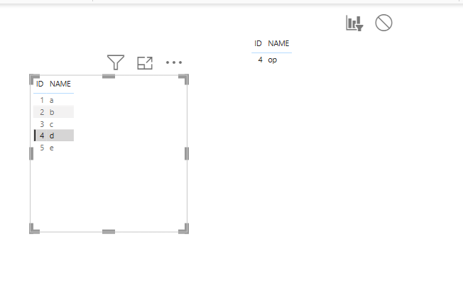 interation between 2 visual to filter data - Microsoft Fabric Community