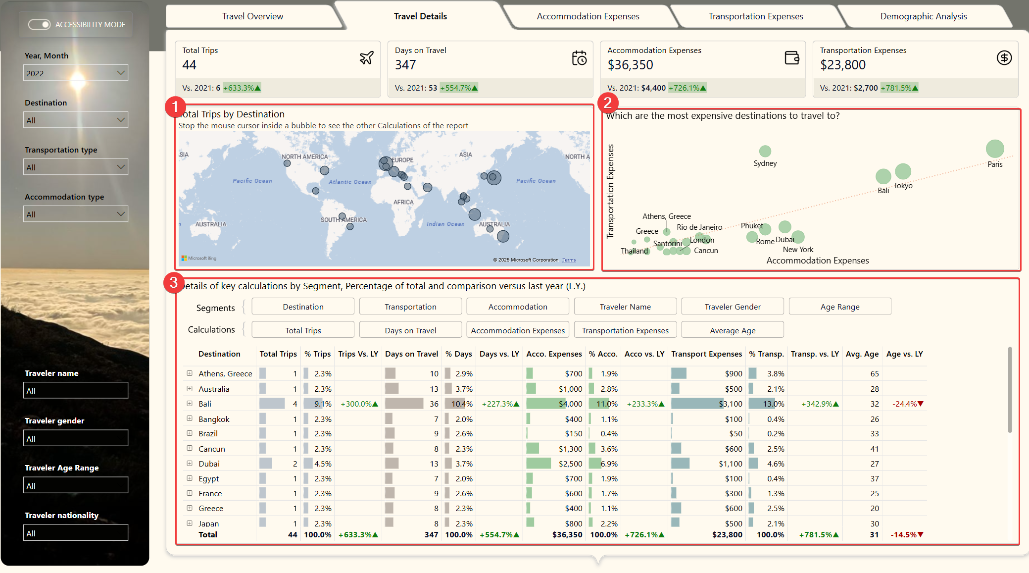 Week 2 - A Journey into the world of data - Microsoft Fabric Community
