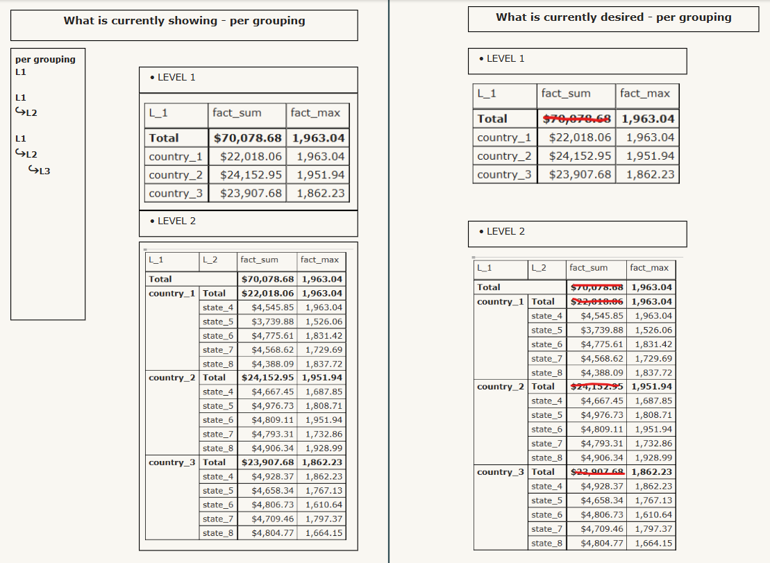Manipulation of Row Level Subtotal - Microsoft Fabric Community