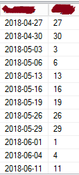 Solved: Table format data - Microsoft Fabric Community