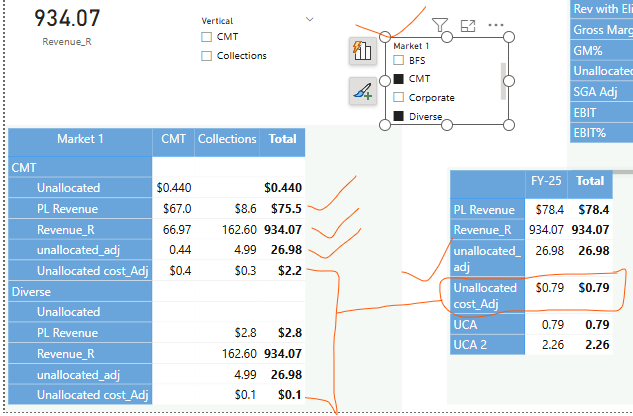 Need Urgent help with RLS - A measure is correct o... - Microsoft ...