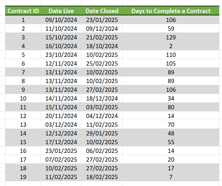 Solved: How to show recent month and future months in X ax ...