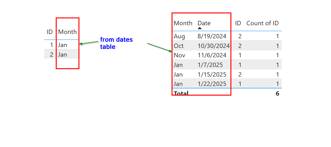 Date Slicer affecting 2 different visuals - Microsoft Fabric Community