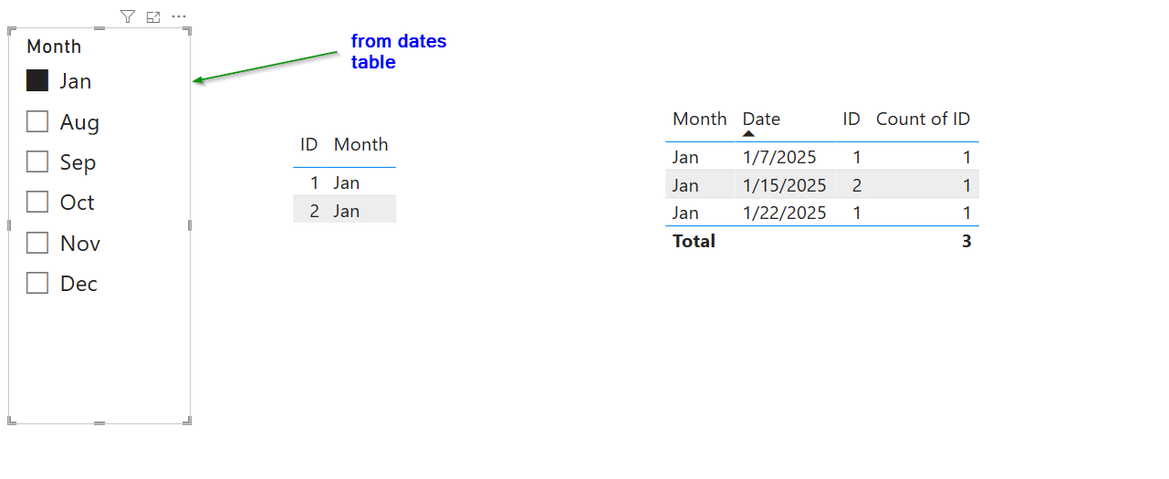 Date Slicer affecting 2 different visuals - Microsoft Fabric Community