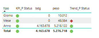 KPI icon without colors - Microsoft Fabric Community