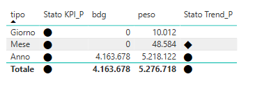 KPI icon without colors - Microsoft Fabric Community