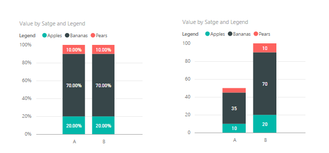 100% stacked bar chart format - Microsoft Fabric Community
