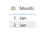 Date Slicer affecting 2 different visuals - Microsoft Fabric Community