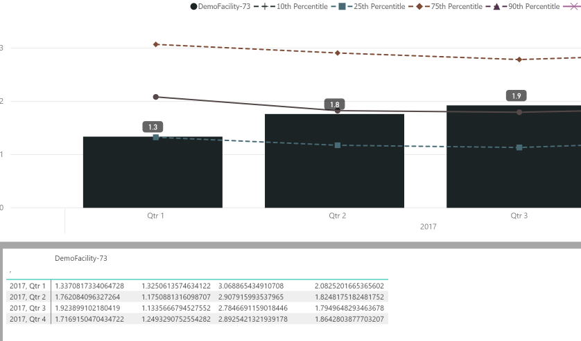 Solved: No Column Names Show for Lines (in a combo chart ...