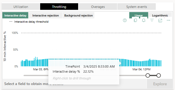 Error ingesting tables from SQL Server to Lakehous... - Microsoft ...