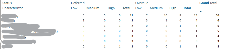 Formatting two Column Headers in a Matrix table - Microsoft Fabric ...
