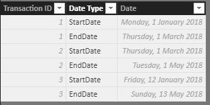 Date Slicer Filtering Two Date Fields - Microsoft Fabric Community