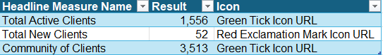 Solved: Build Table from Calculated Measures - Microsoft Fabric Community