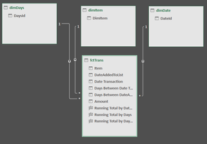 Data Model.PNG