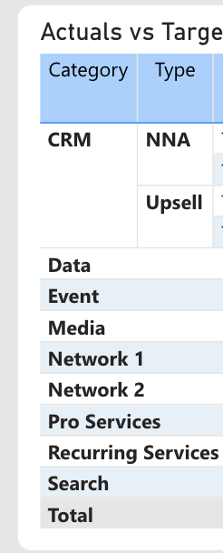 Custom Subtotals in Matrix - Microsoft Fabric Community