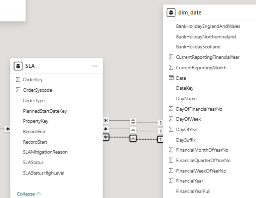 filtering records on three dates - Microsoft Fabric Community