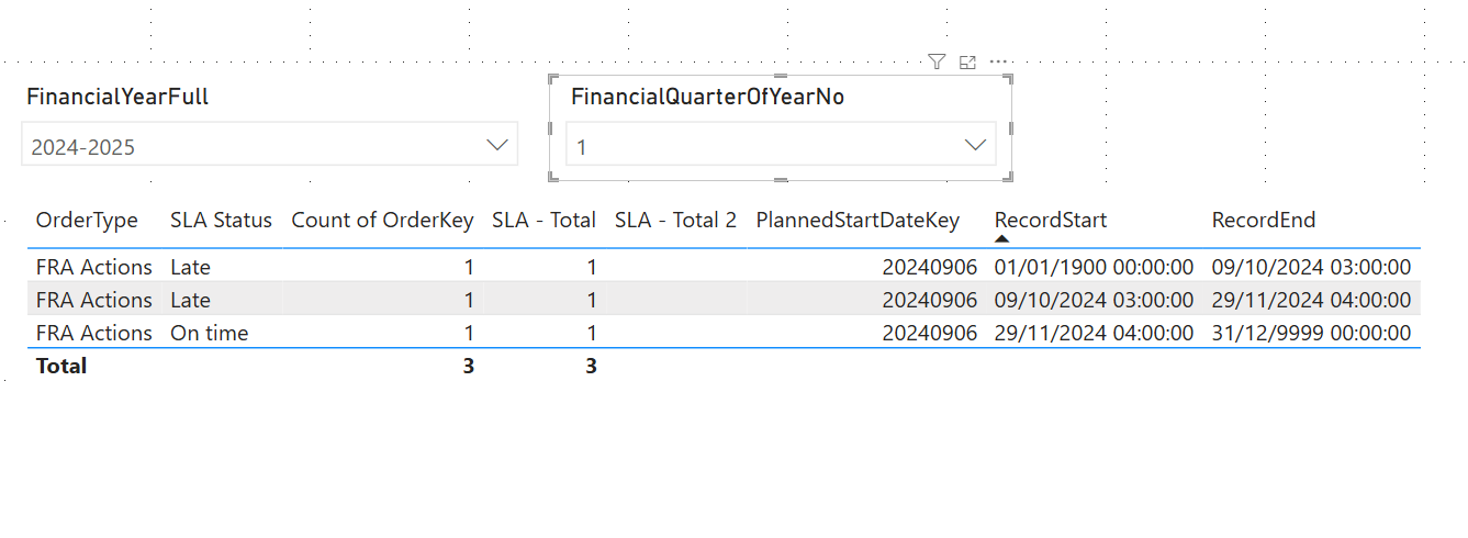 filtering records on three dates - Microsoft Fabric Community