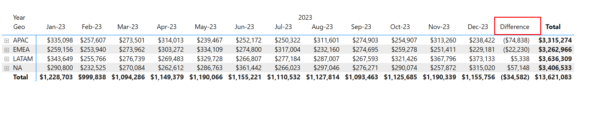 Custom Subtotals in Matrix - Microsoft Fabric Community