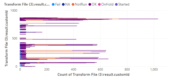 Solved: Scrollable Horizontal Bar chart - Microsoft Fabric Community
