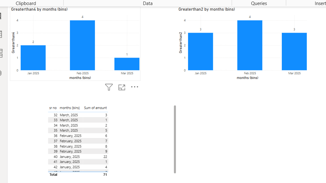 table visual should react based on measure on bar ... - Microsoft ...