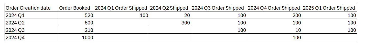 Can we have dynamic columns in a matrix in Power B... - Microsoft ...