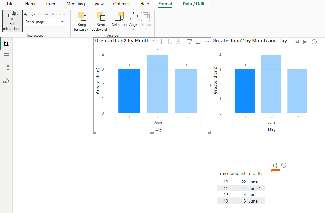 Solved: table visual should react based on measure on bar ...