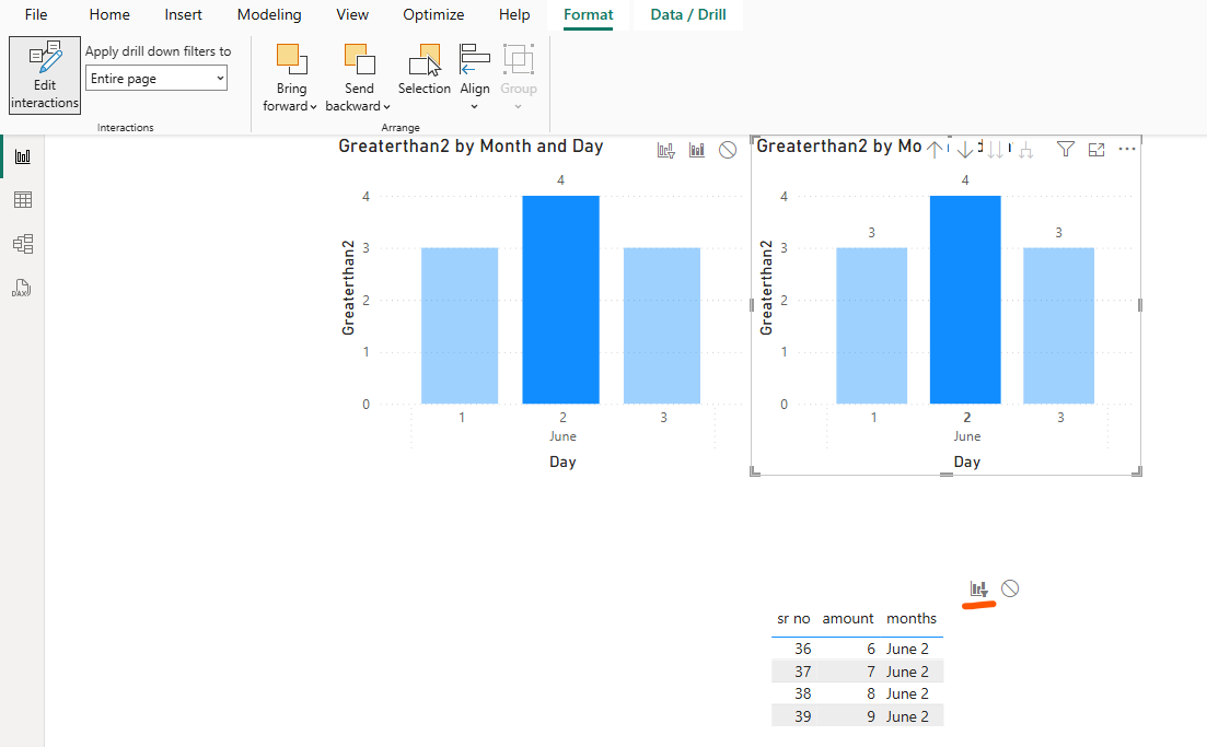 Solved: table visual should react based on measure on bar ...