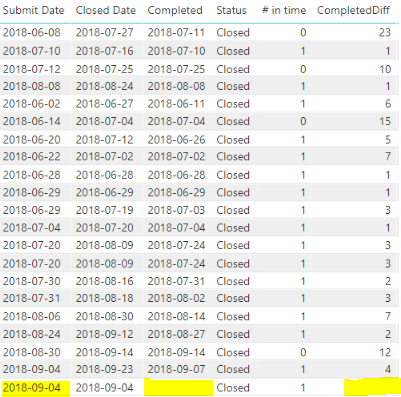 Solved: Datesbetween if date exists - Microsoft Fabric Community