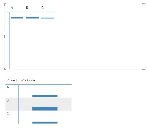 Column chart with different height and width - svg - Microsoft Fabric ...