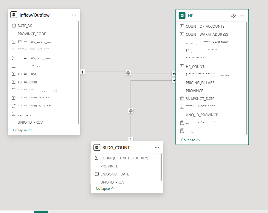 One to Many relationship filtering issue - Microsoft Fabric Community