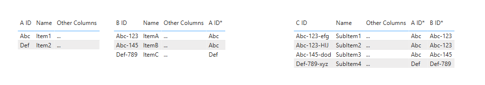Power bi report filter - Microsoft Fabric Community