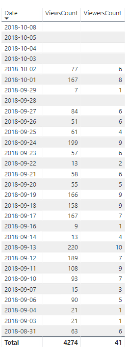 2018-10-09 10_08_01-Usage Reports - Power BI Desktop.png