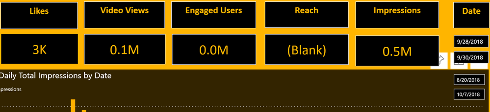 The date filter view on the dashboard