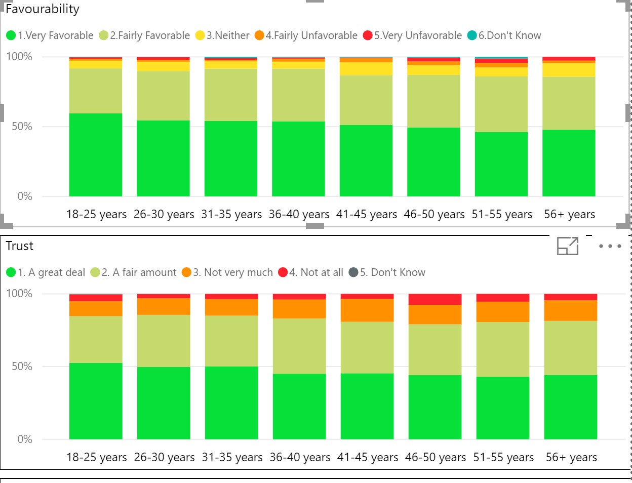 Solved: Bar chart split by age and total - Microsoft Fabric Community