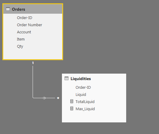 Solved: DAX formula to get the highest (Max) in the lower ...