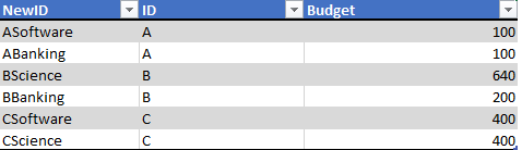 Solved: Creating a table based on another table Column Val ...