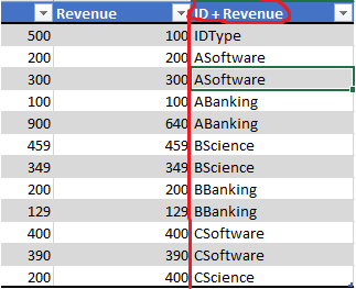 Solved: Creating a table based on another table Column Val ...