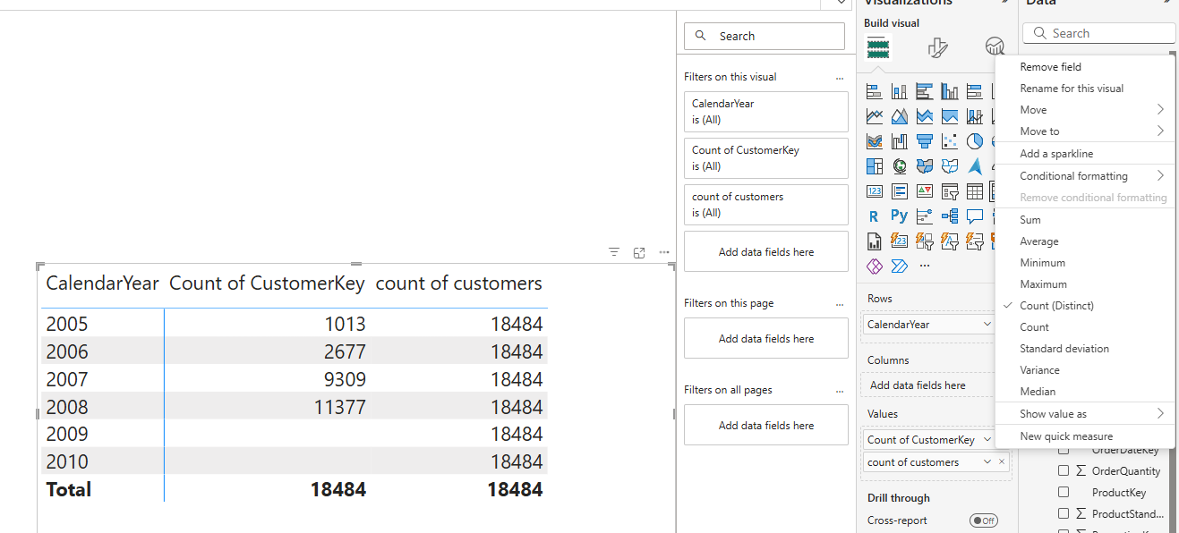 Solved: Customer count not showing correctly - Microsoft Fabric Community