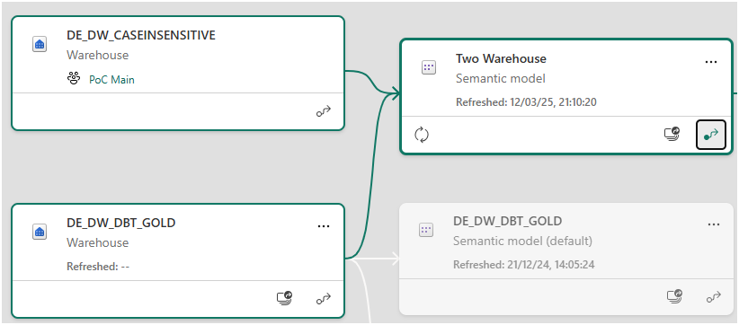 Solved: Can't see Warehouse tables from PBI Desktop - Microsoft Fabric ...