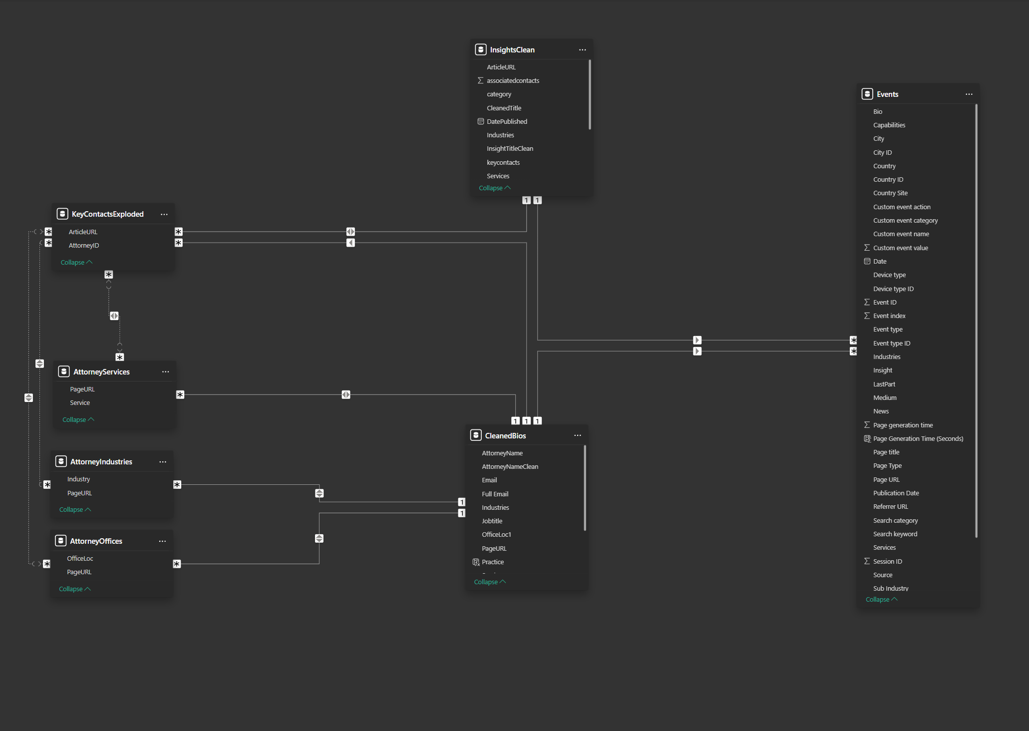 DAX Measure Help - Microsoft Fabric Community
