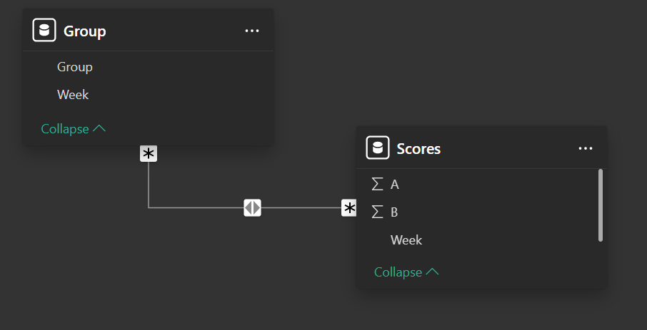 Measure as a column for Bar chart Y axis selection - Microsoft Fabric ...