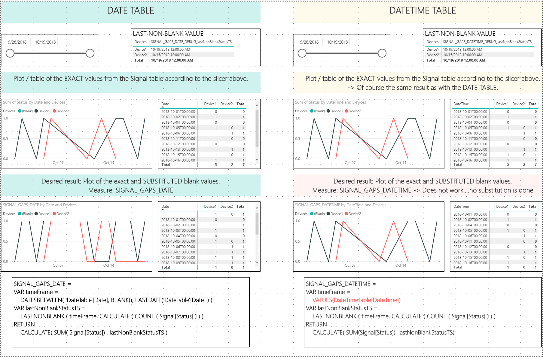 Fill blank values of timeseries data in datetime r... - Microsoft ...