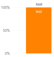 Custom Data Label in Line an stacked column chart - Microsoft Fabric ...