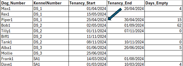 Measure for day count between 2 dates - Microsoft Fabric Community