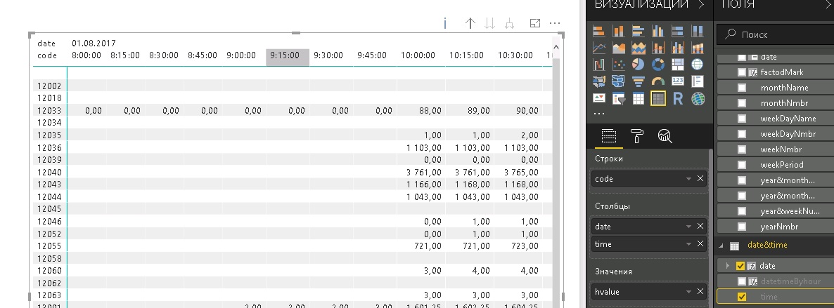 Solved: Creating stacked date and time column headers in a ...